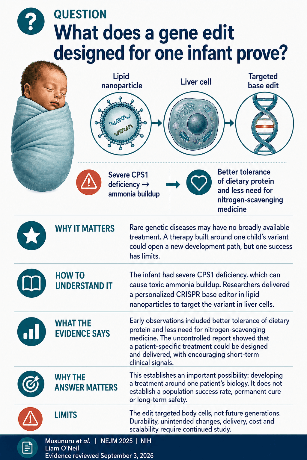 What does personalized gene editing make possible?