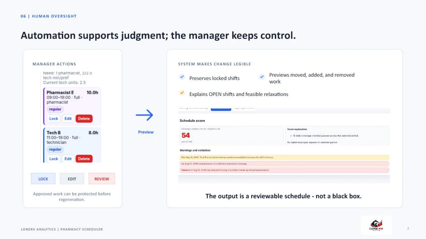 Pharmacy Scheduler LRO manager review and validation interface